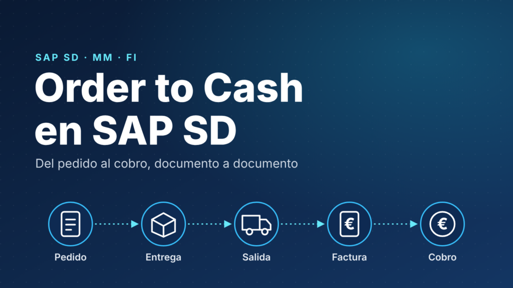 Flujo Order to Cash en SAP: pedido, entrega, salida de mercancías, factura y cobro unidos por una línea de puntos.